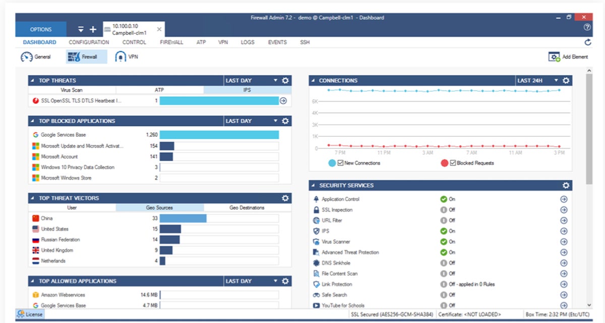 Barracuda CloudGen Firewall dashboard.