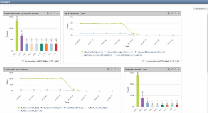 Juniper’s centralized dashboard.