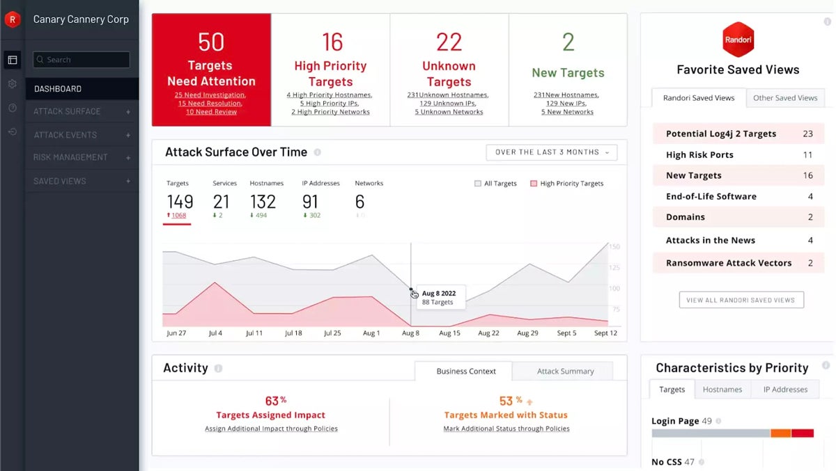 IBM Security Randori dashboard.