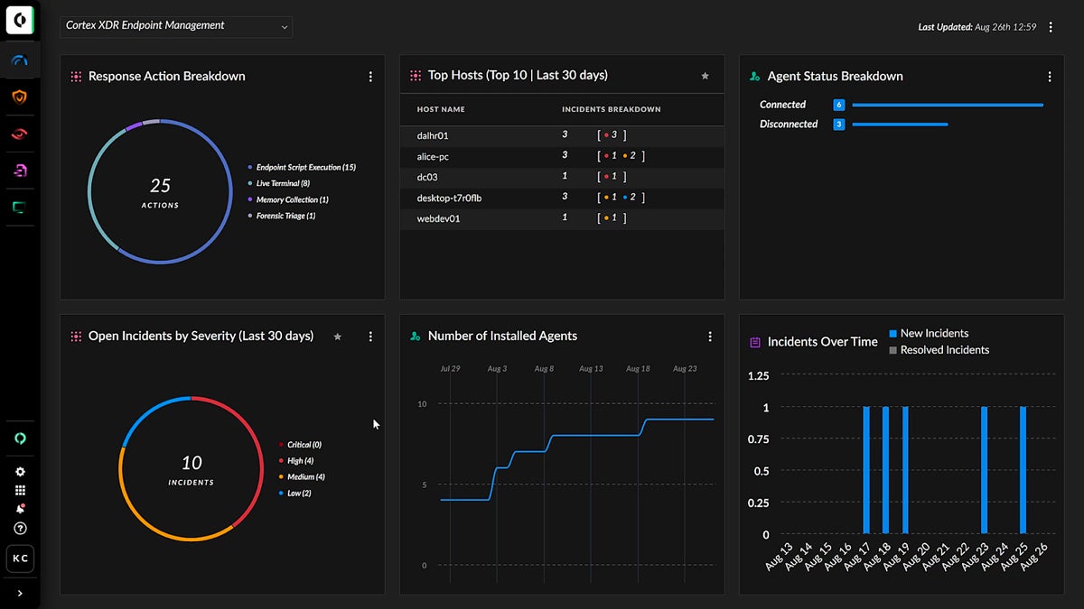 Palo Alto Cortex Xpanse dashboard.