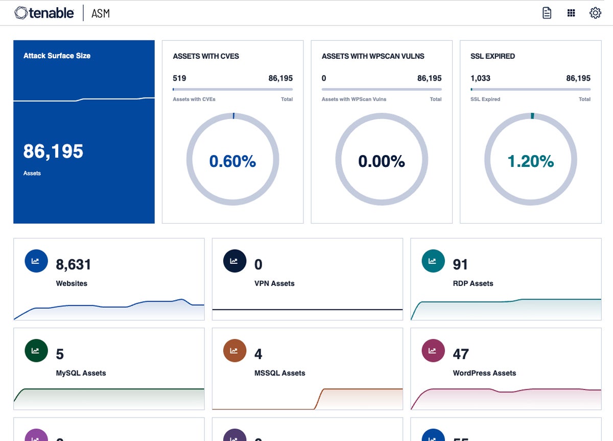 Tenable Attack Surface Management dashboard.