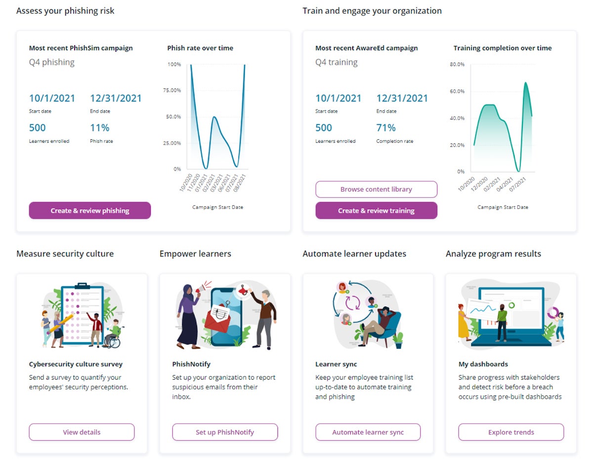 Infosec IQ training dashboard.