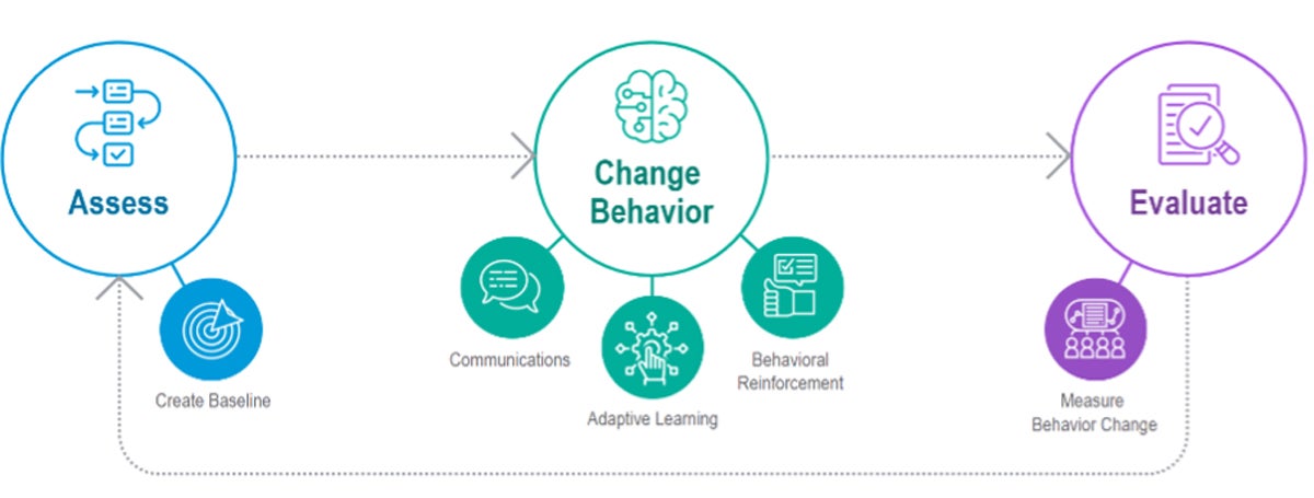 Proofpoint training diagram.