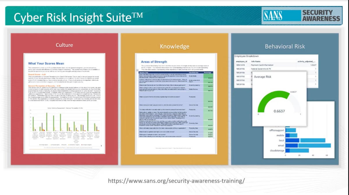 SANS Institute training graphic.