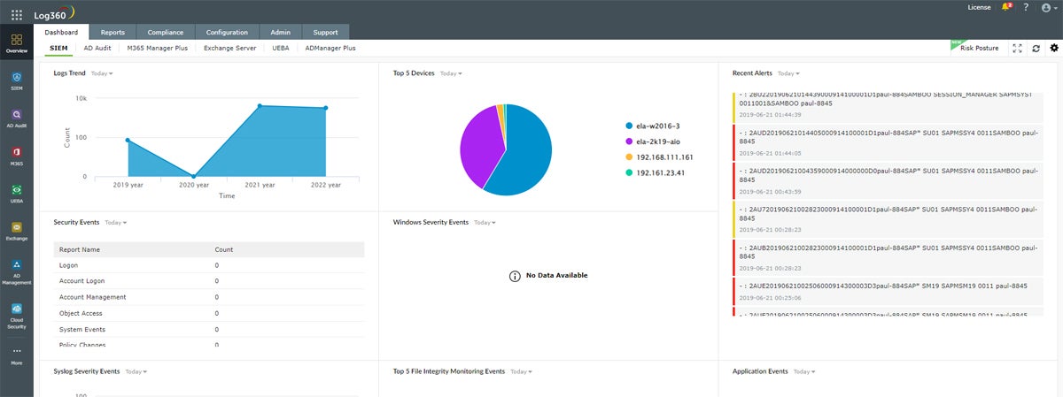 ManageEngine dashboard.