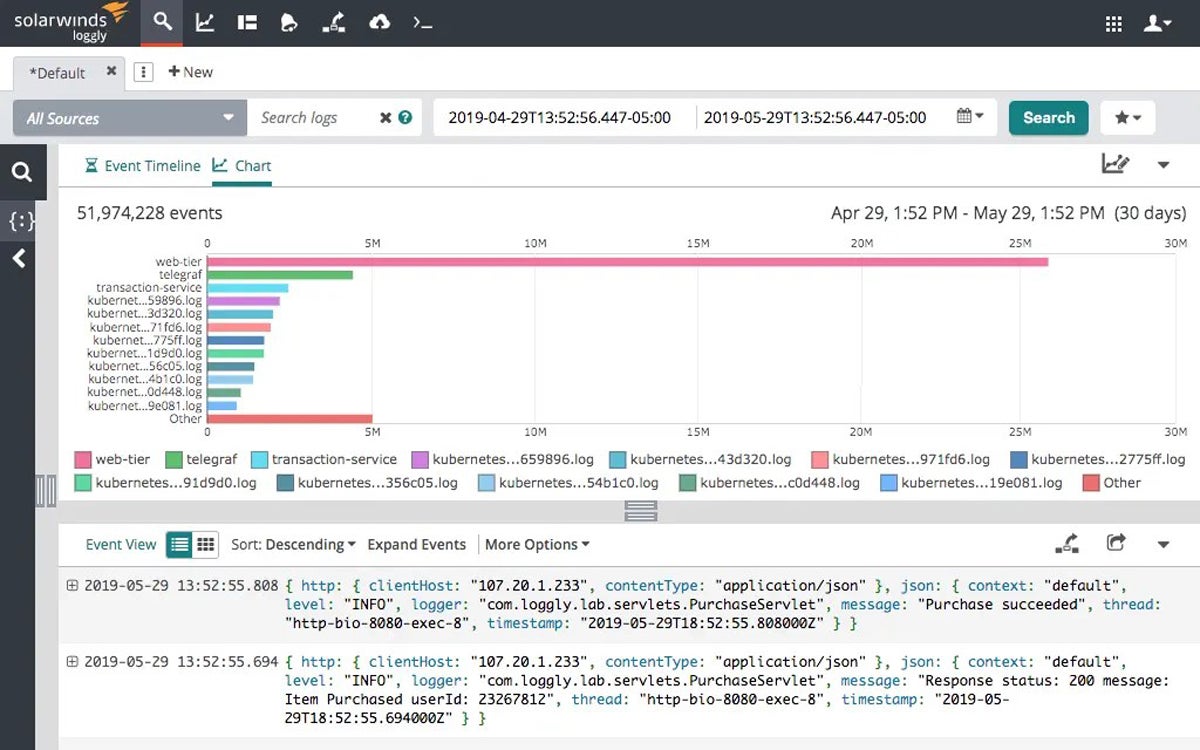 SolarWinds interface.