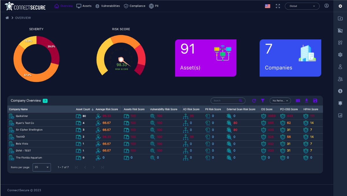 ConnectSecure dashboard.