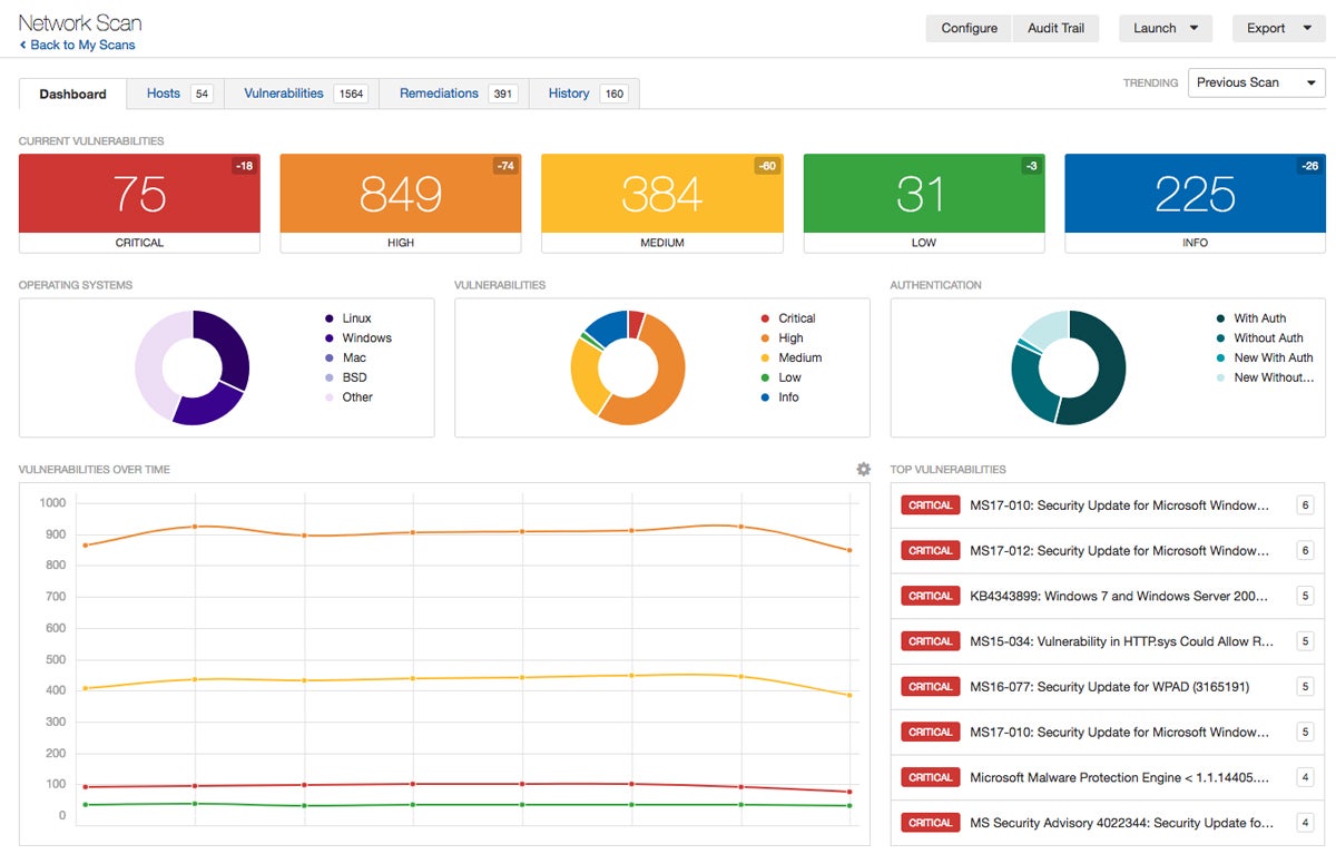 Tenable interface.