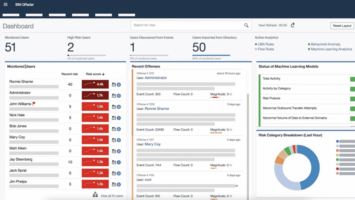 IBM QRadar dashboard.