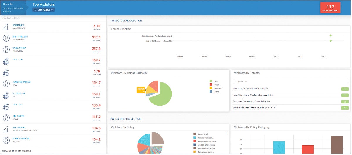 Securonix interface.