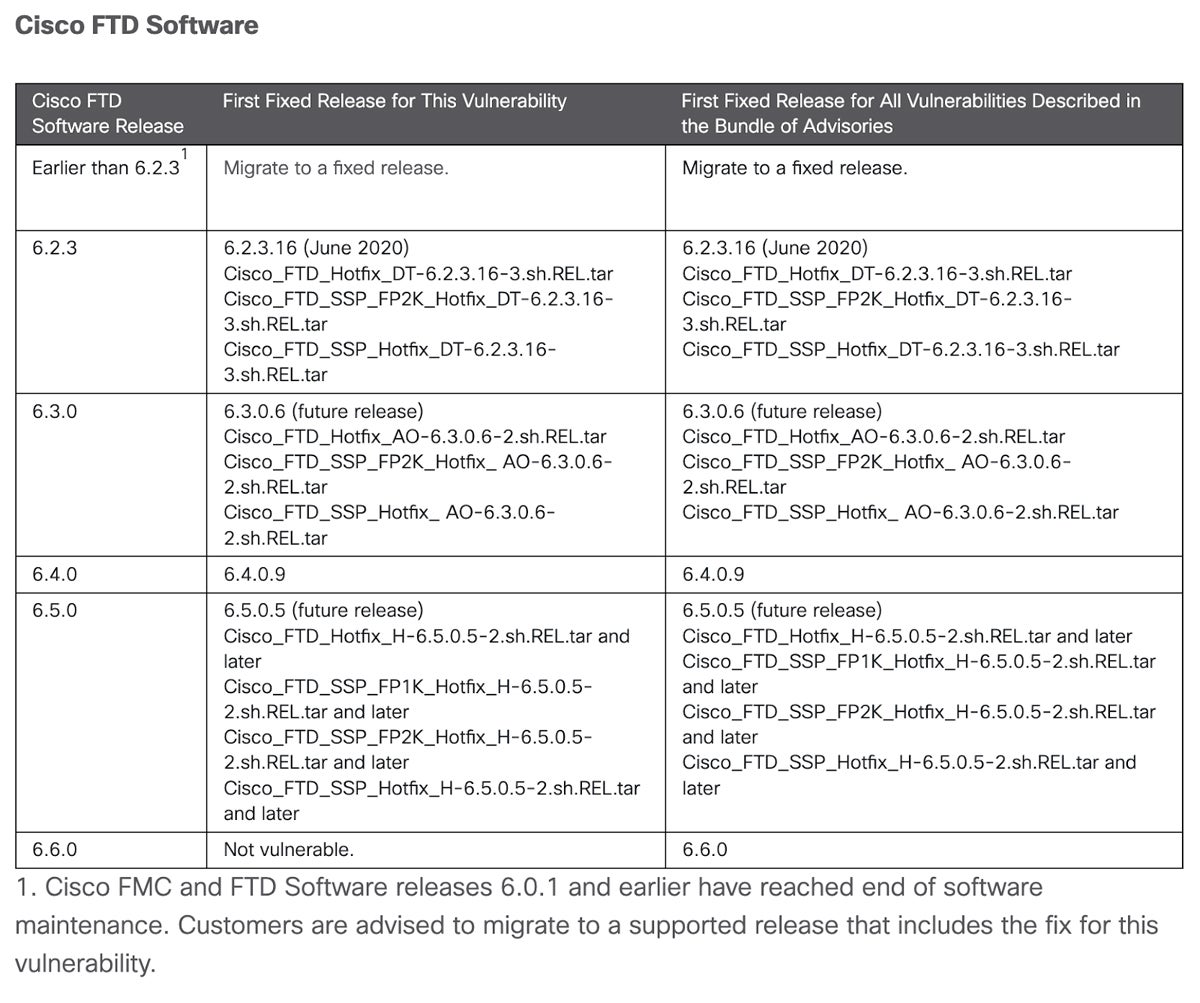 Cisco FTD Software infotable.