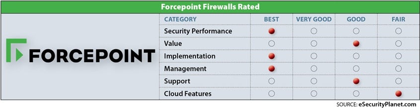 Forcepoint NGFW review