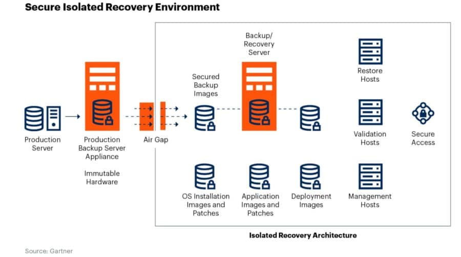 ransomware defenses