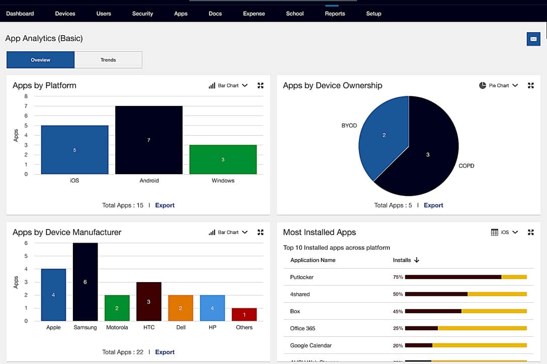 Best Enterprise Mobility Management (EMM) Solutions