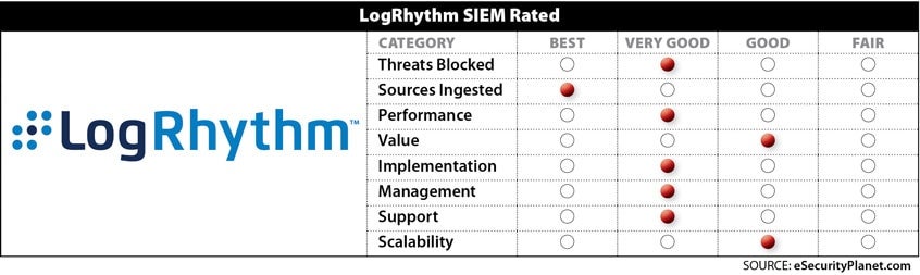 LogRhythm SIEM