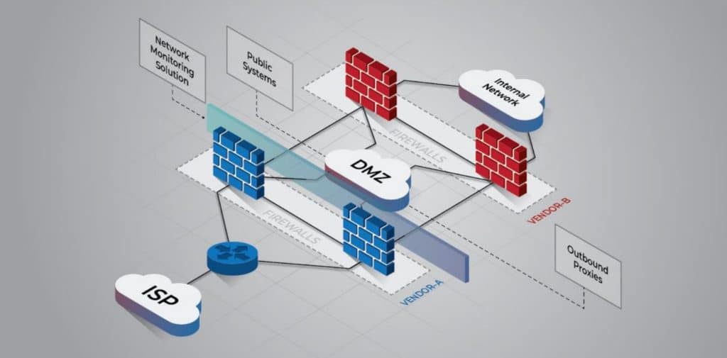 network perimeter defense