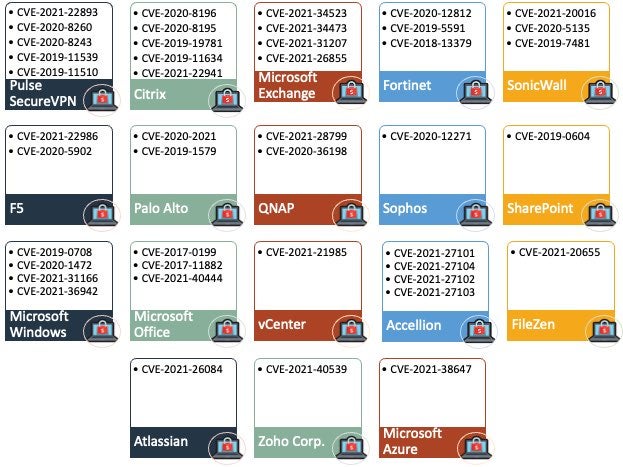 ransomware vulnerabilities