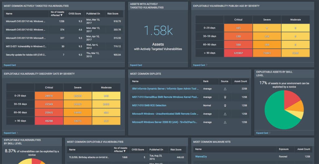 Rapid7 Insight VM dashboard