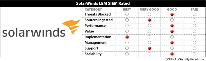 SolarWinds SIEM