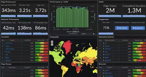 Akamai dashboard