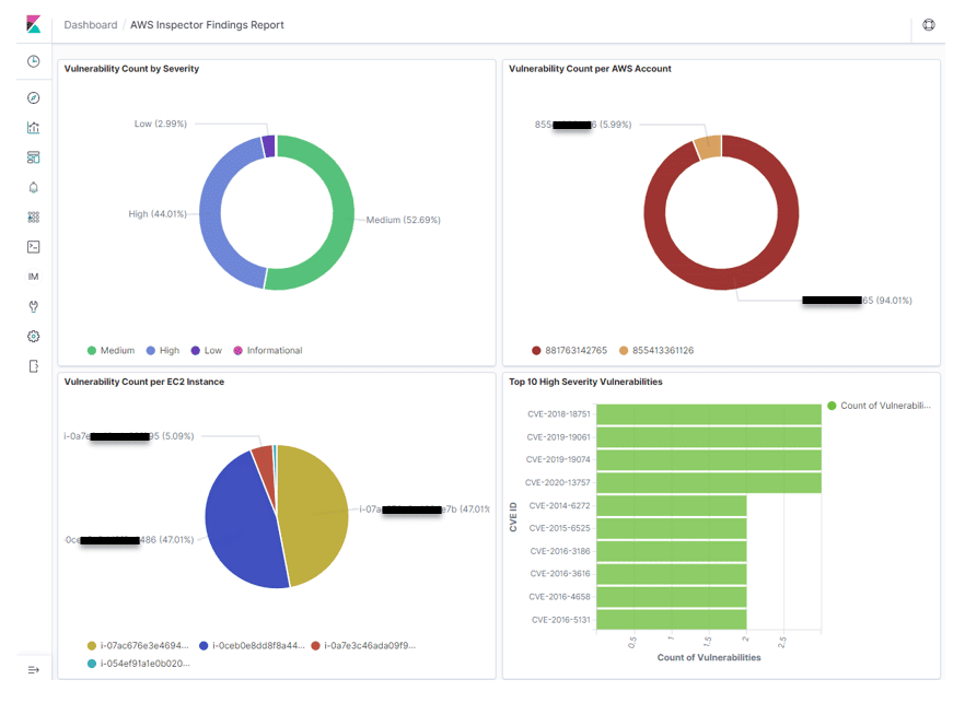 Amazon Inspector dashboard