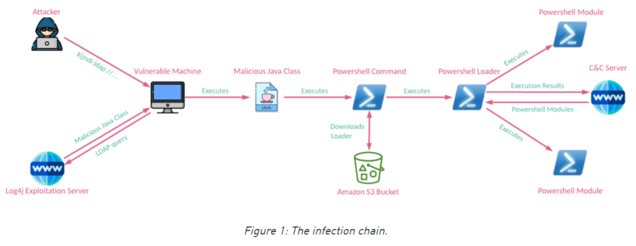 APT35 attack diagram