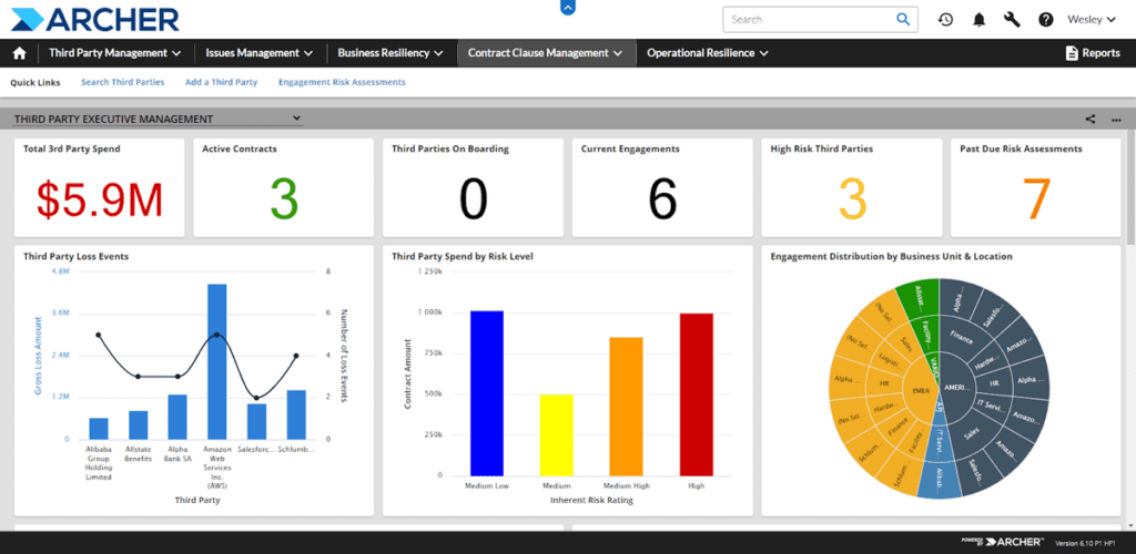 Archer Third Party Risk Management dashboard