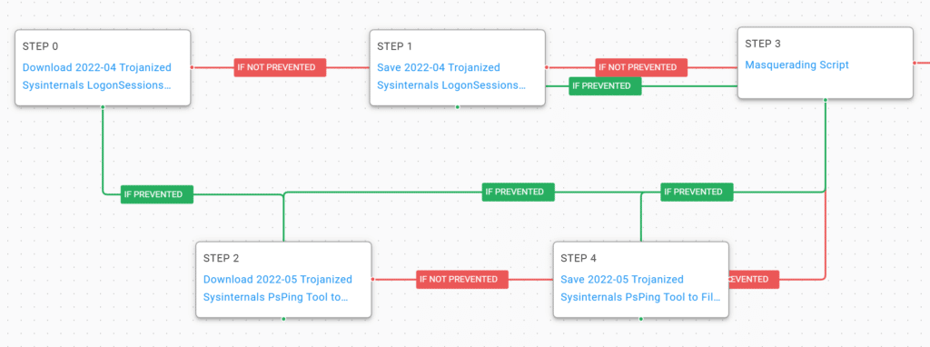 AttackIQ insights