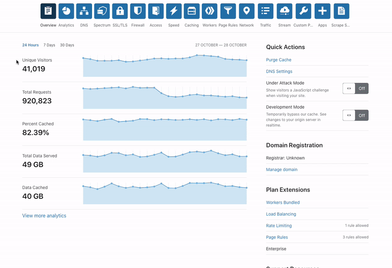 Cloudflare dashboard