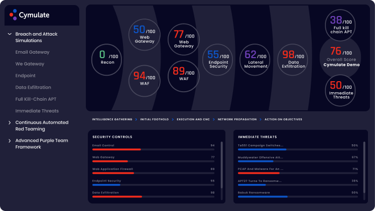 Cymulate breach and attack simulations interface