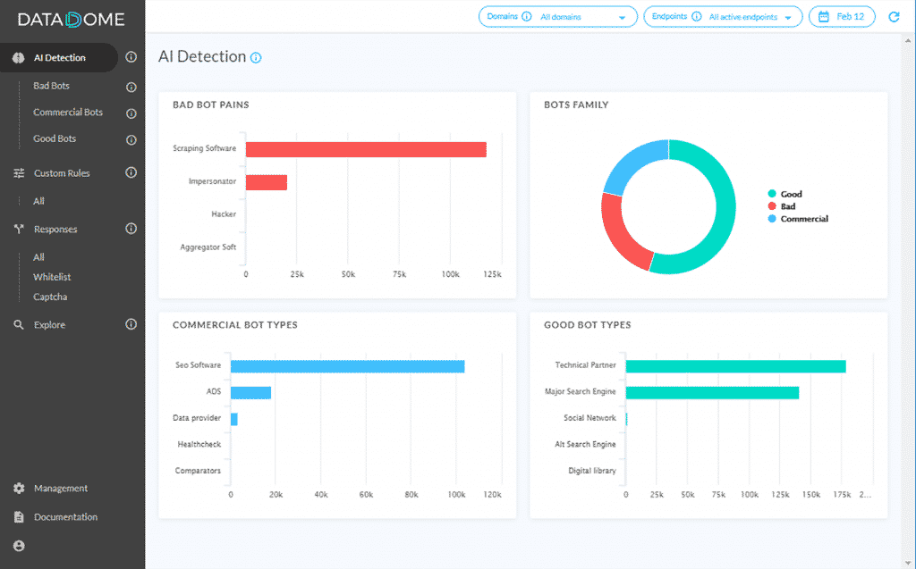 DataDome dashboard