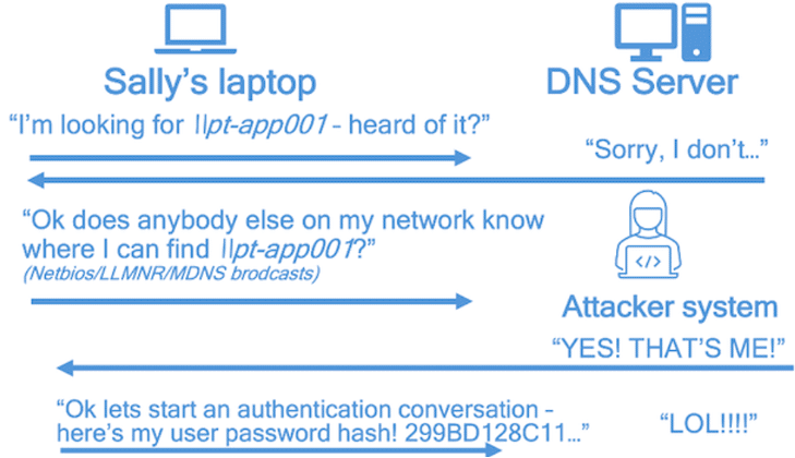 dns poisoning test