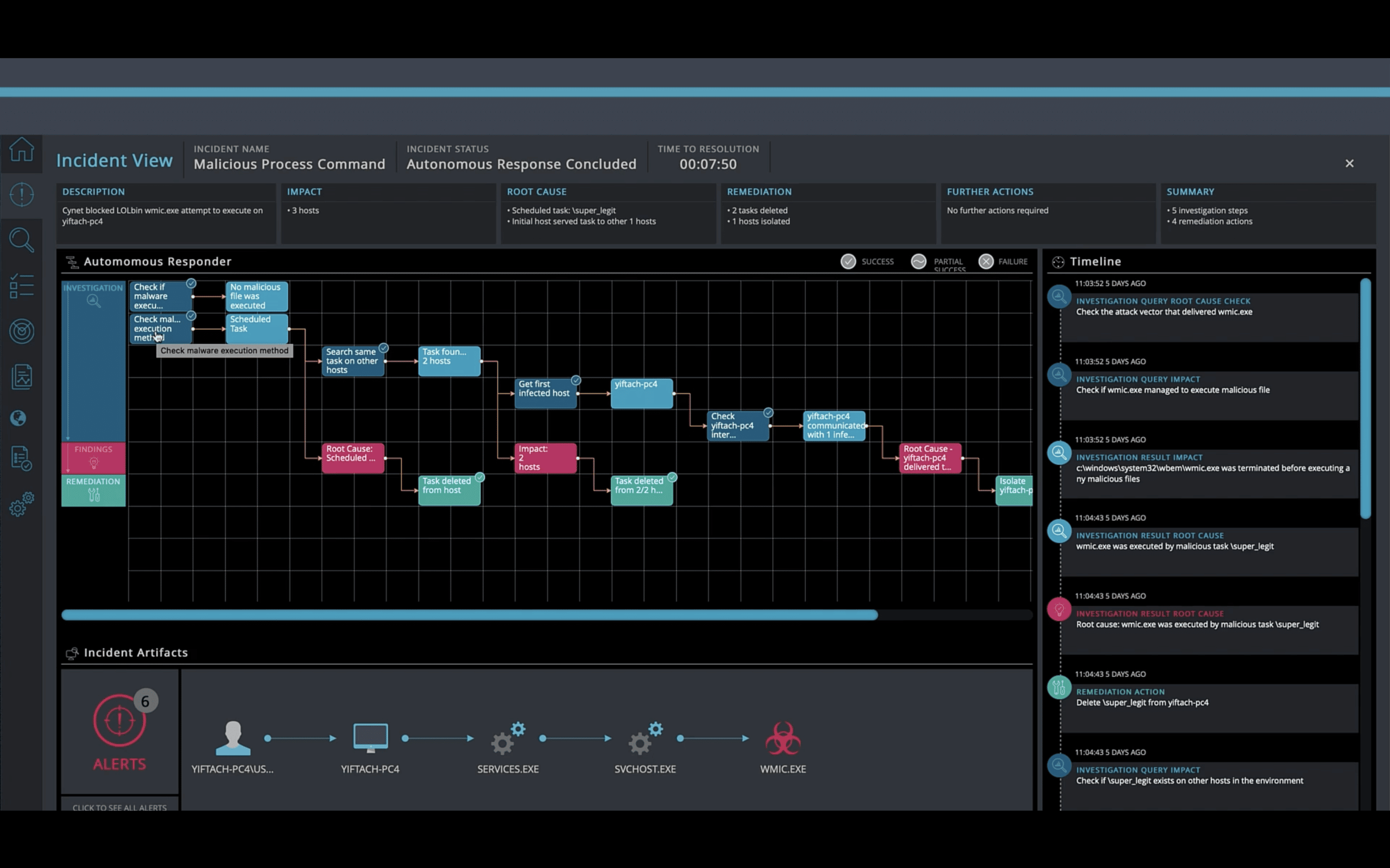 A screenshot of the Cynet 360 software.