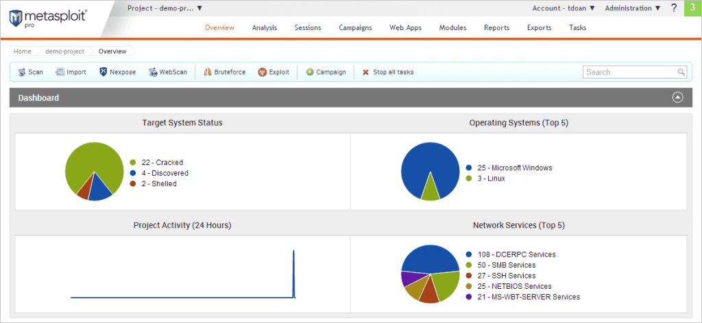 Metasploit Pro UI dashboard.