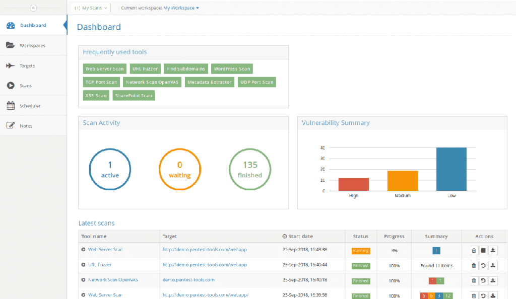 Pentest-Tools.com features dashboard.