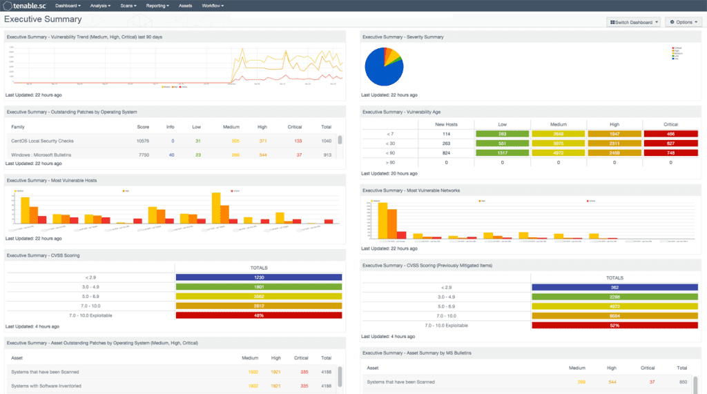 Tenable Nessus executive summary dashboard.