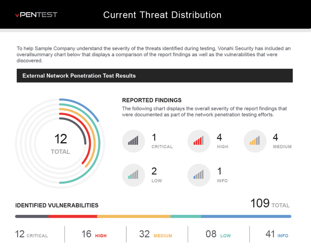 Vonahi Security vPentest penetration test report.