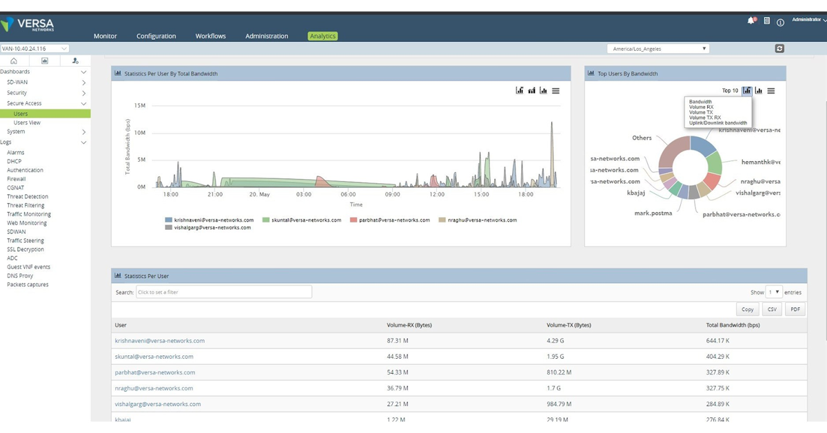 Versa Networks dashboard.