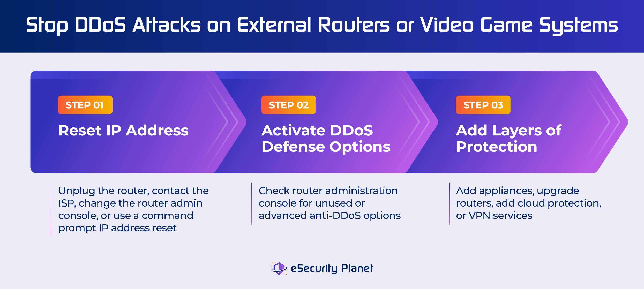 Stop DDoS Attacks on External Routers or Video Game Systems: 1) Reset IP Address; 2) Activate DDoS Defense Options; 3) Add Layers of Protection