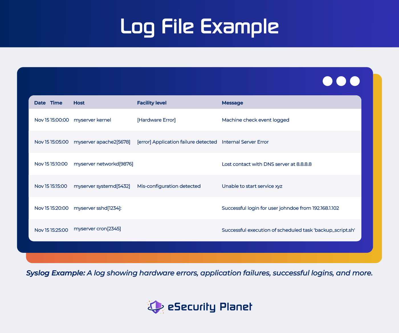 Log File Example chart.