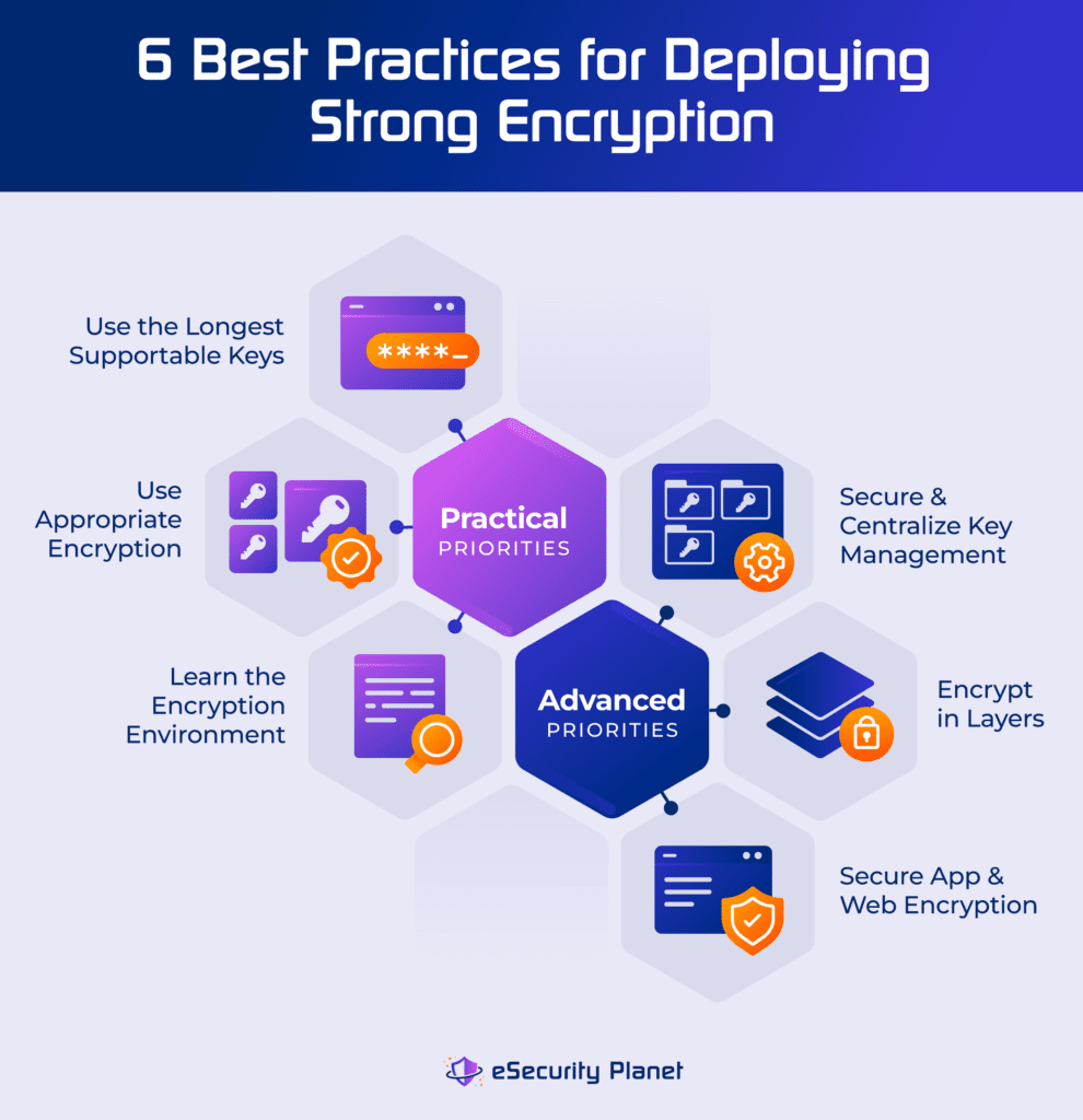 6 Best Practices for Deploying Strong Encryption