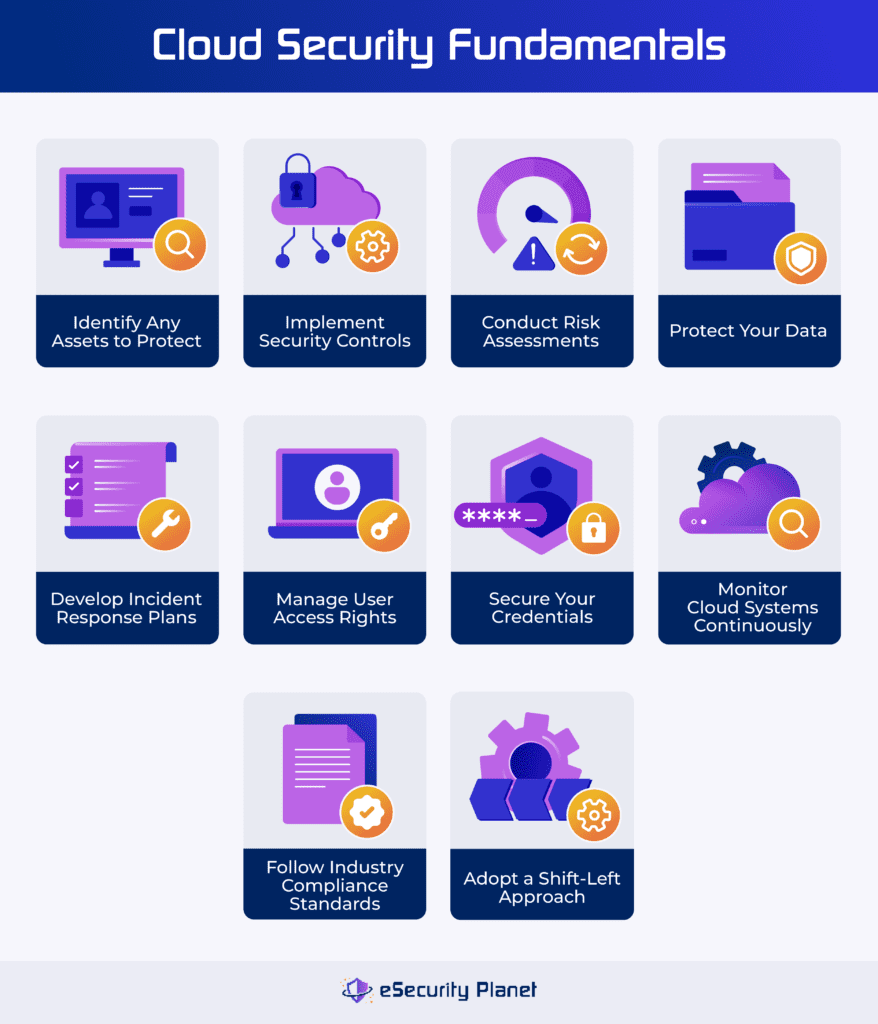 Fundamentals of Cloud Security