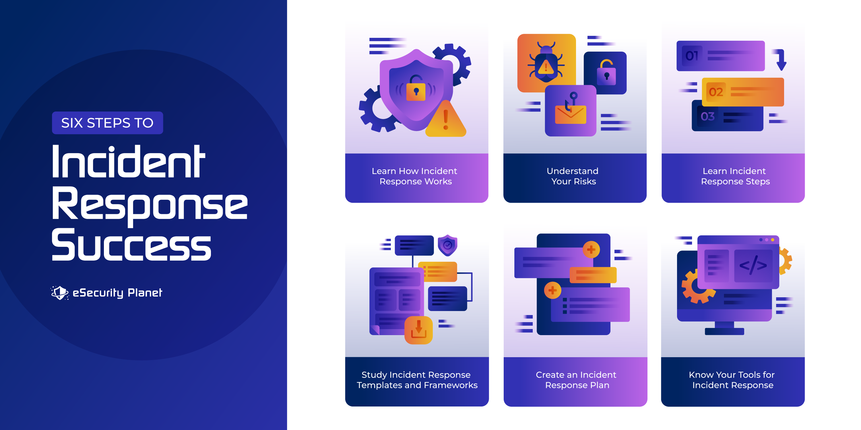 Six Steps to Incident Response Success infographic by eSecurity Planet.