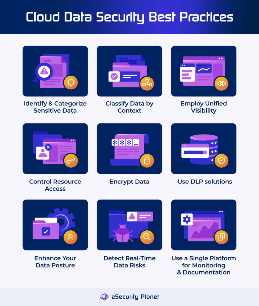 Cloud Data Security Best Practices