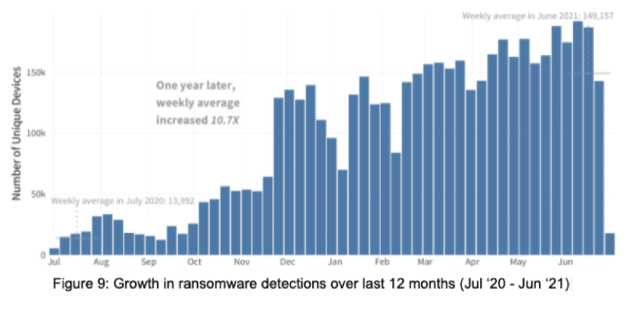 ransomware trend