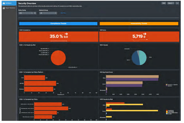 Fortra Tripwire IP360 dashboard