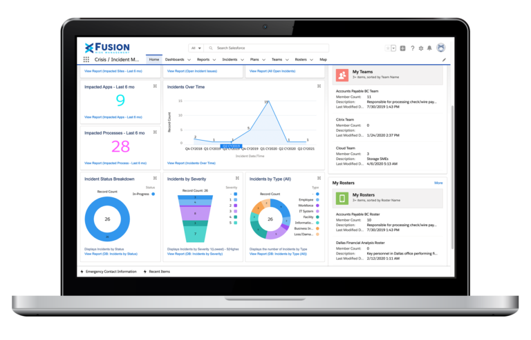 Fusion Framework System crisis dashboard