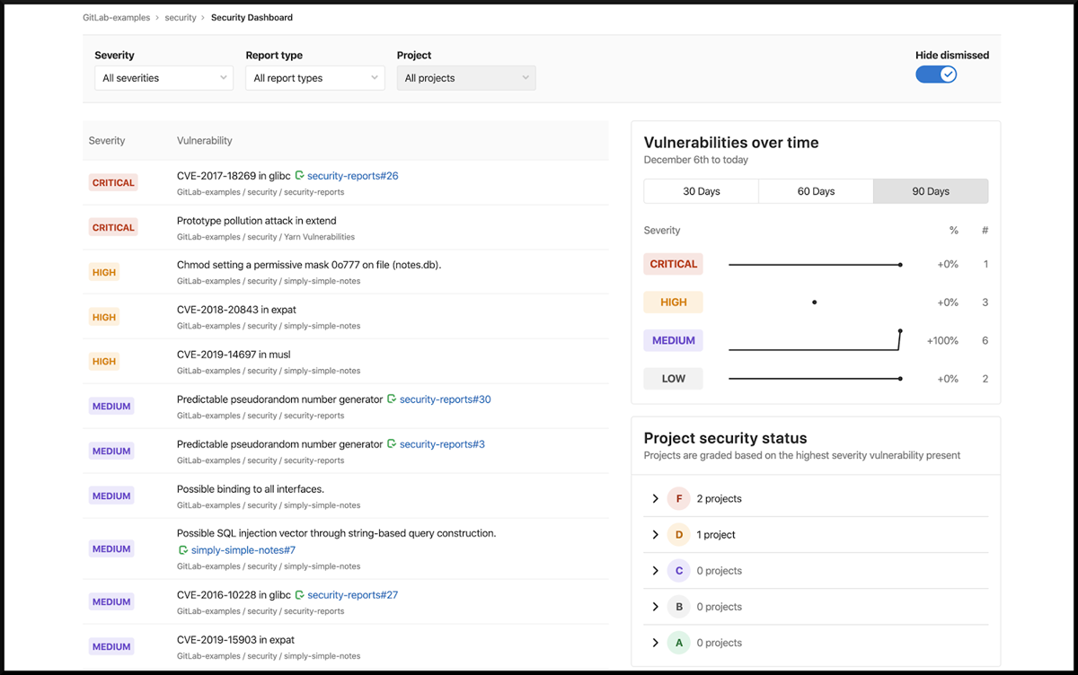 GitLab dashboard