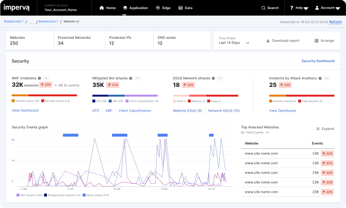 Imperva dashboard