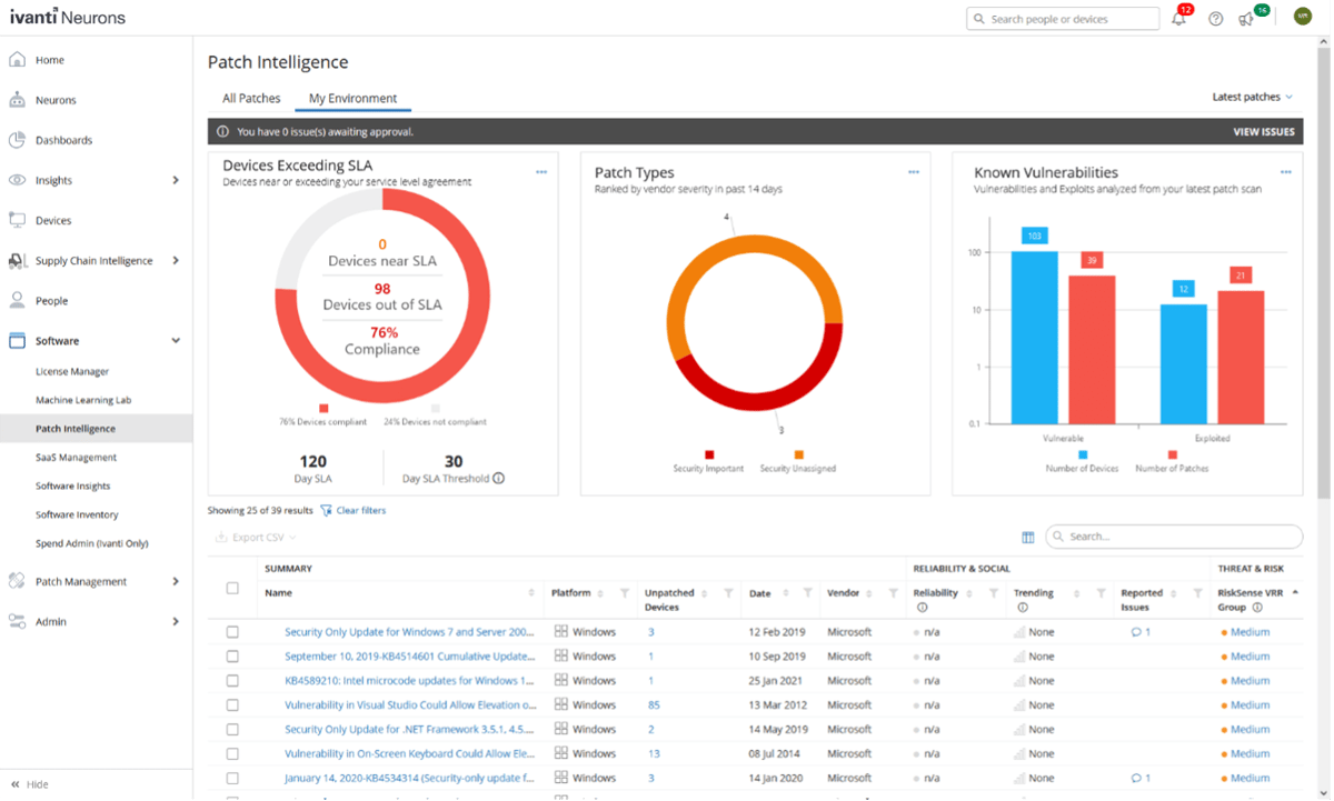 Ivanti Neurons for Patch Management interface